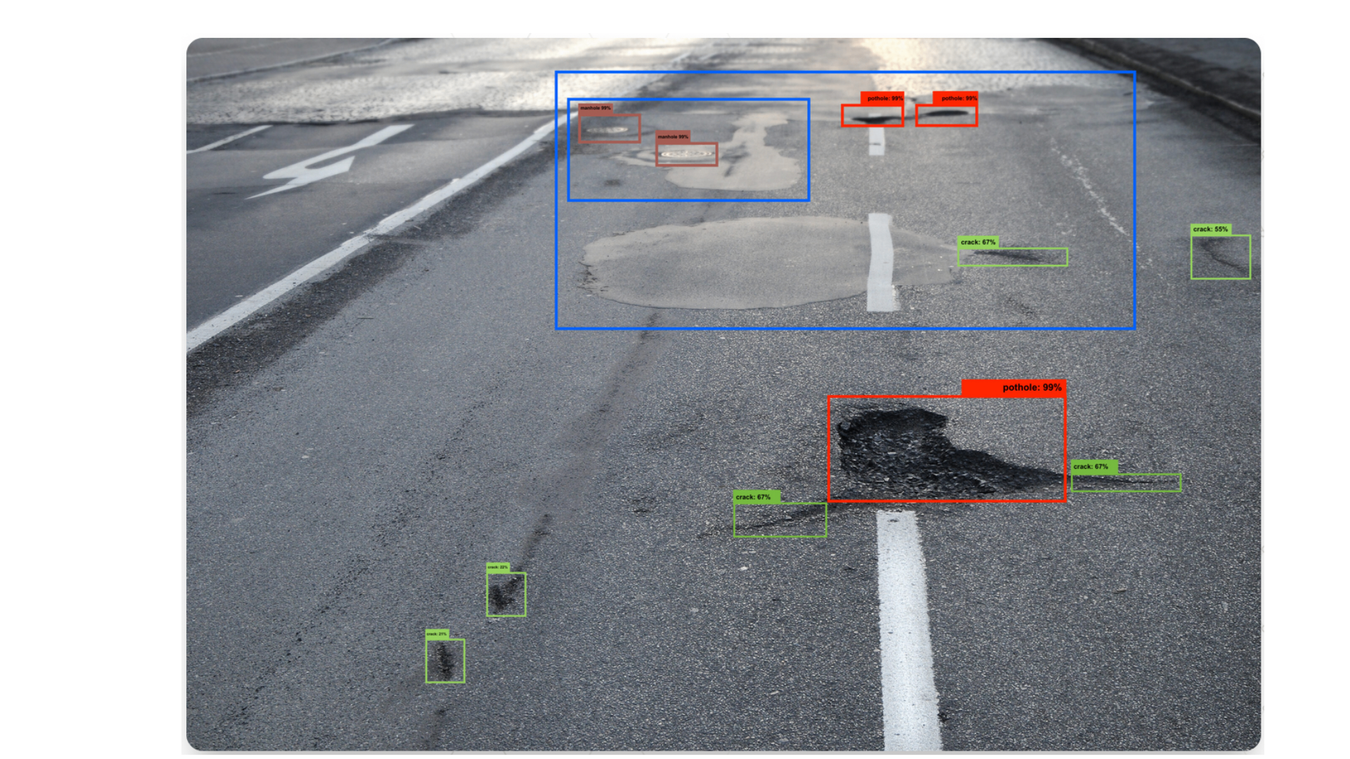 Computer vision detecting potholes, cracks and a manhole on an asphalt road